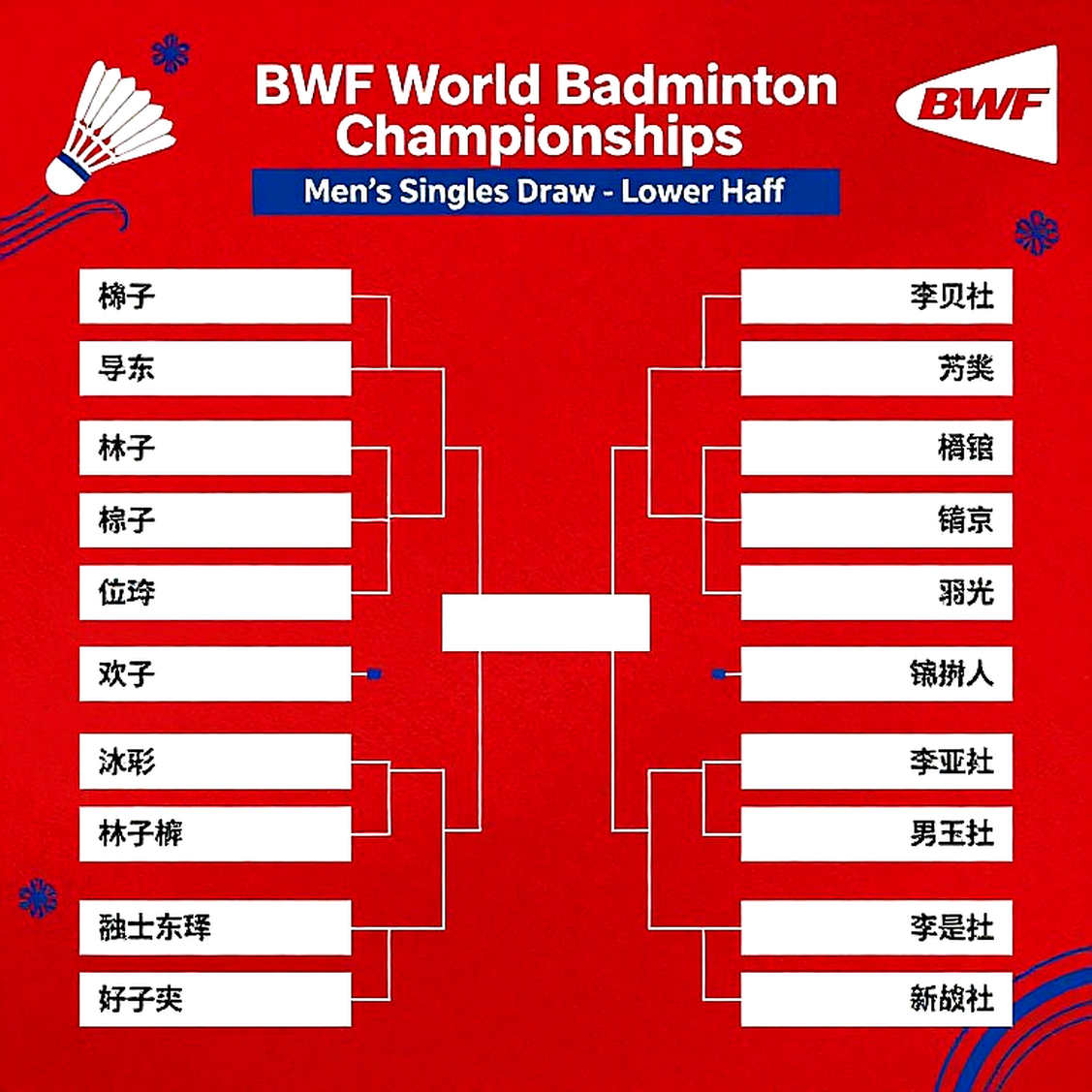 French Open 2026 Final: Sindhu Took Game One, Then Lost the Next Two 42-23 — That Is a Capacity Ledger, Not a Tactical Defeat